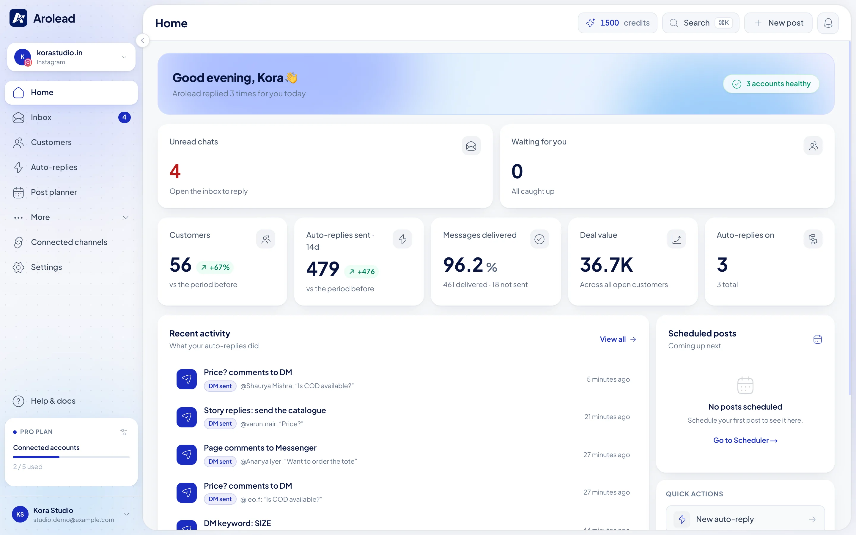 Arolead Overview